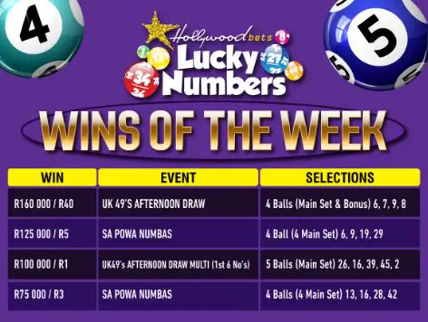 Hollywoodbets Lucky Numbers Guide: How to Register, Play and Win